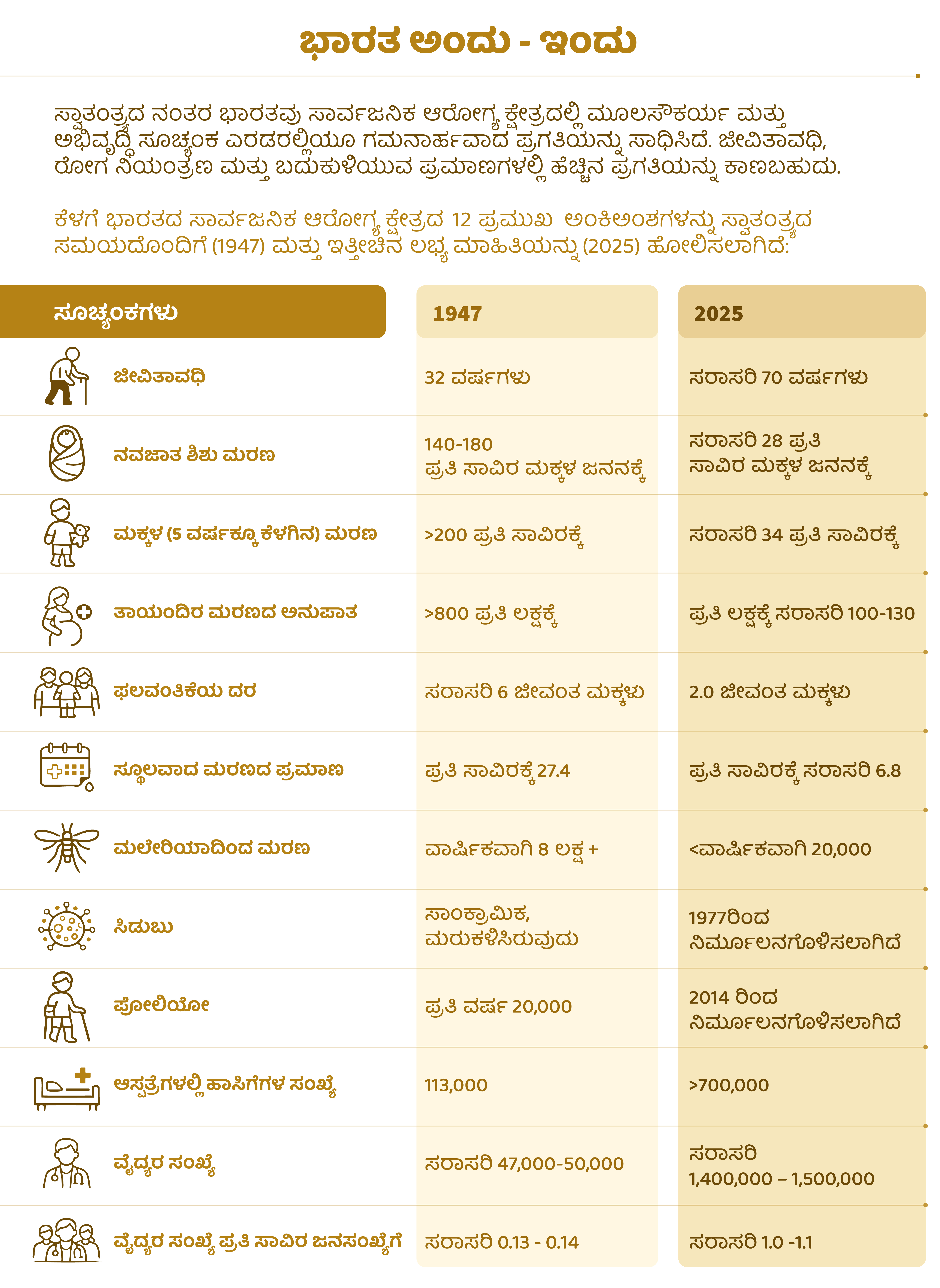 ಭಾರತ ಅಂದು – ಇಂದು